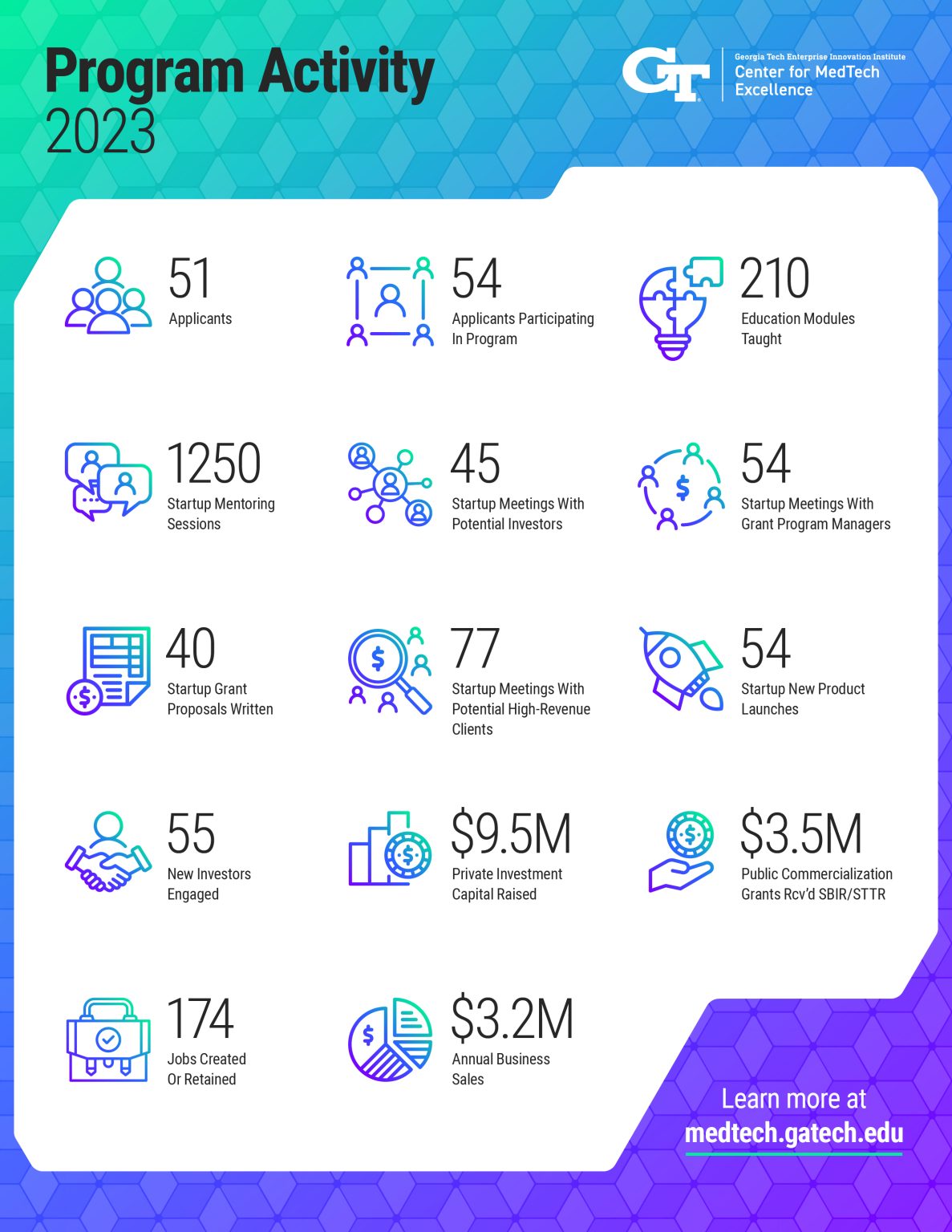 infor graphic of business over the past year